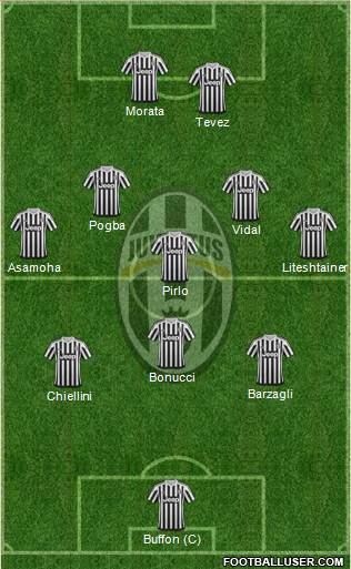 Juventus Formation 2016