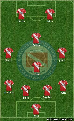 Argentinos Juniors Formation 2016