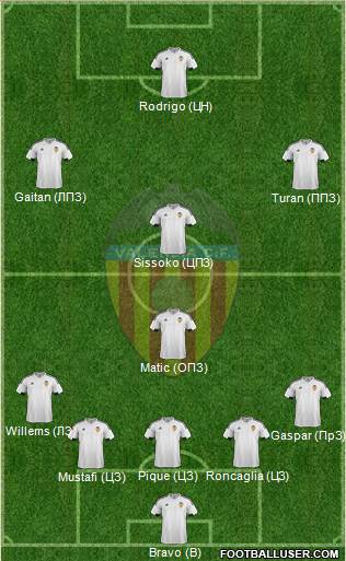 Valencia C.F., S.A.D. Formation 2016