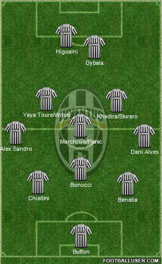 Juventus Formation 2016