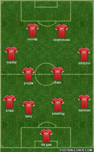 Manchester United Formation 2016