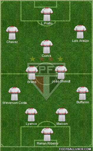 São Paulo FC Formation 2016