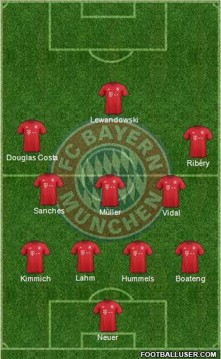 FC Bayern München Formation 2016
