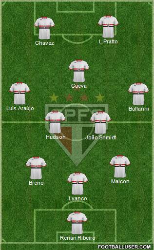 São Paulo FC Formation 2016