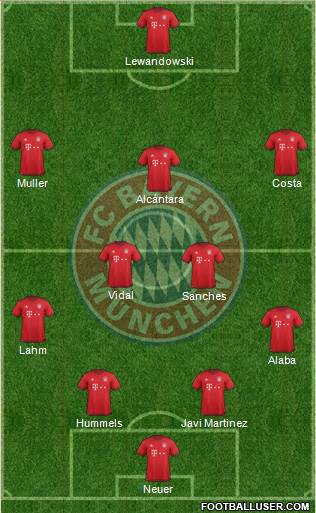 FC Bayern München Formation 2016