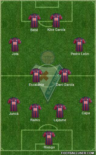 S.D. Eibar S.A.D. Formation 2016