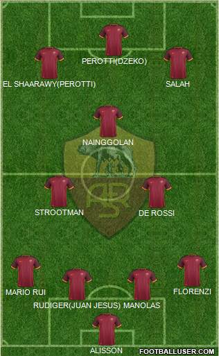 AS Roma Formation 2016