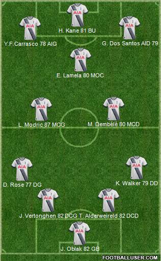 Tottenham Hotspur Formation 2016