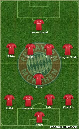 FC Bayern München Formation 2016