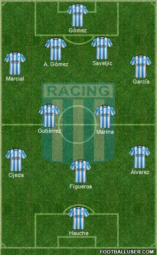 Racing Club Formation 2016