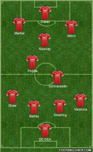 Manchester United Formation 2016