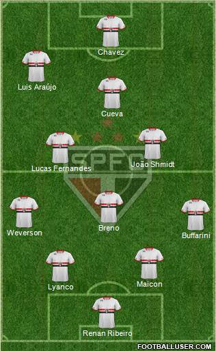 São Paulo FC Formation 2016