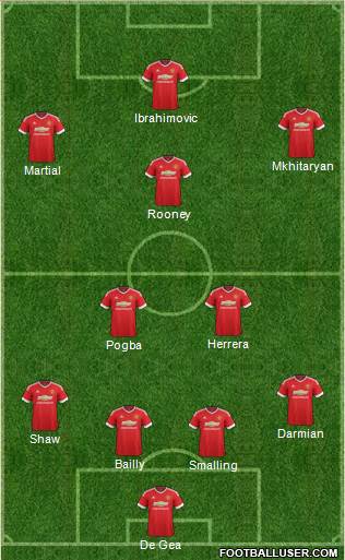 Manchester United Formation 2016