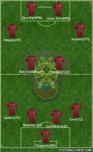 Russia Formation 2016