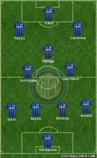 F.C. Internazionale Formation 2016