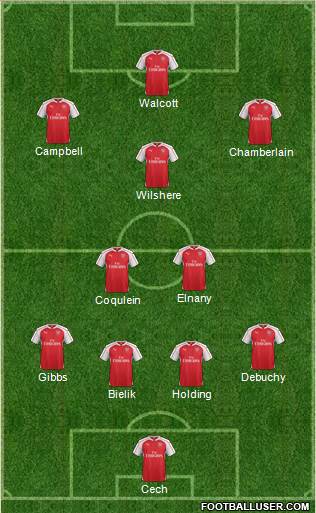 Arsenal Formation 2016