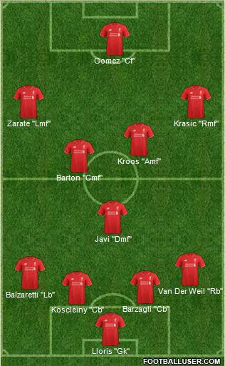 Liverpool Formation 2016