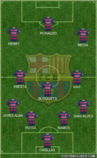 F.C. Barcelona Formation 2016