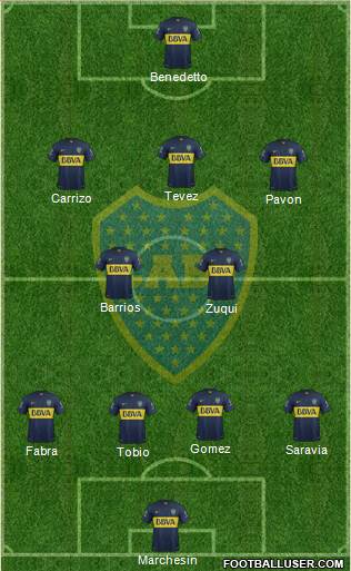 Boca Juniors Formation 2016