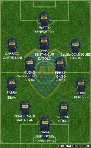 Boca Juniors Formation 2016