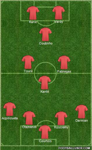 AFC Bournemouth Formation 2016