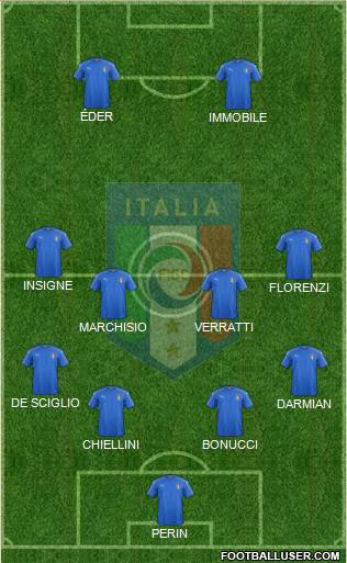 Italy Formation 2016