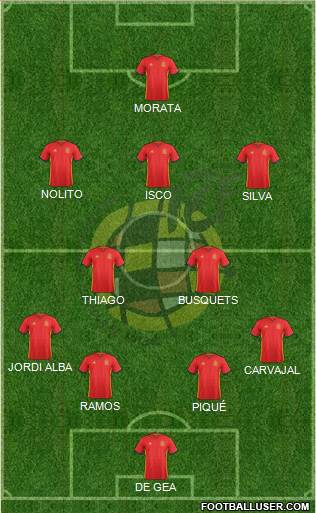 Spain Formation 2016