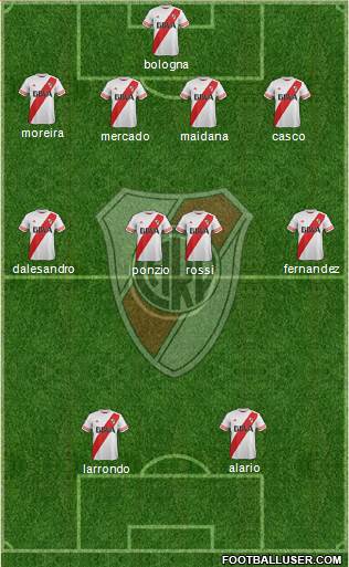 River Plate Formation 2016