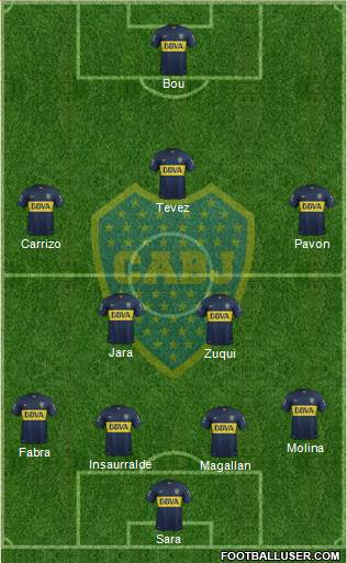 Boca Juniors Formation 2016