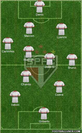 São Paulo FC Formation 2016