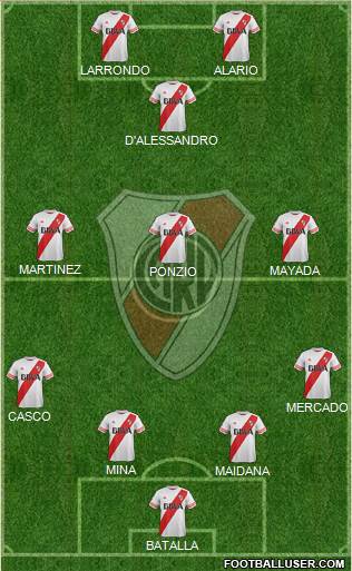 River Plate Formation 2016