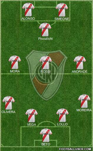 River Plate Formation 2016