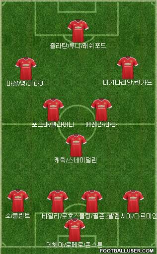 Manchester United Formation 2016