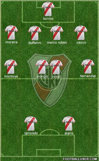 River Plate Formation 2016