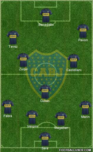 Boca Juniors Formation 2016