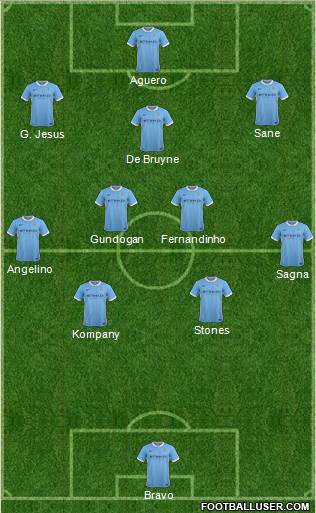 Manchester City Formation 2016