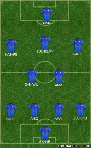 Singapore Formation 2016