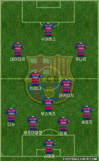 F.C. Barcelona Formation 2016