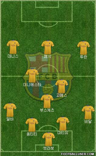 F.C. Barcelona Formation 2016