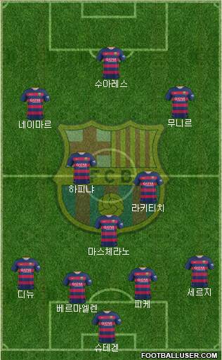 F.C. Barcelona Formation 2016