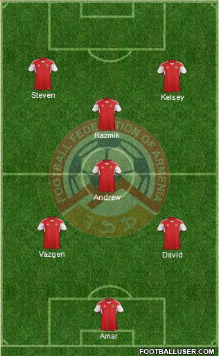 Armenia Formation 2016