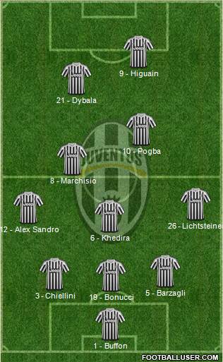 Juventus Formation 2016