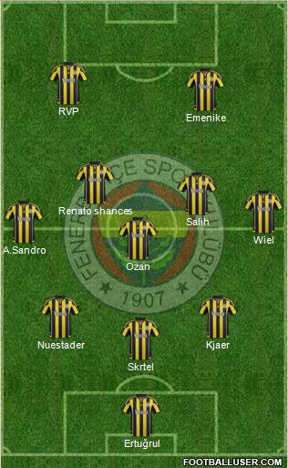 Fenerbahçe SK Formation 2016