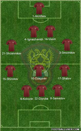 Russia Formation 2016