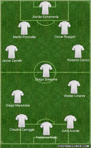 Dream Team Formation 2016