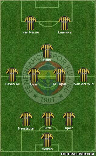 Fenerbahçe SK Formation 2016