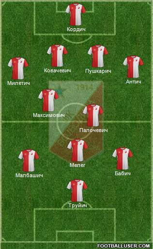 FK Vojvodina Novi Sad Formation 2016