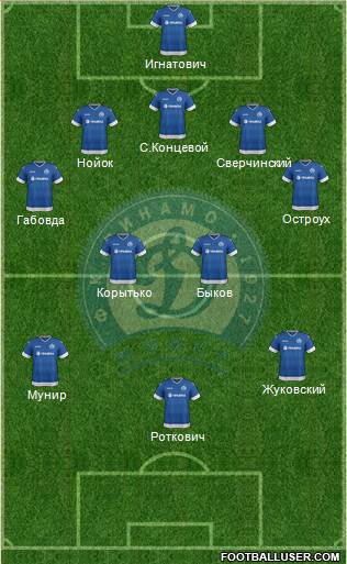 Dinamo Minsk Formation 2016