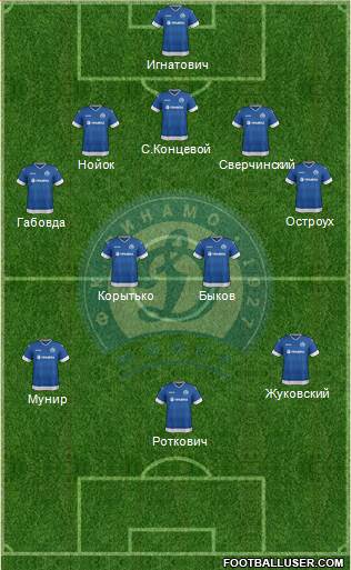 Dinamo Minsk football formation