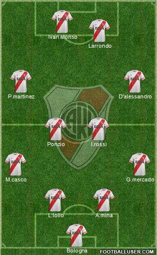 River Plate Formation 2016